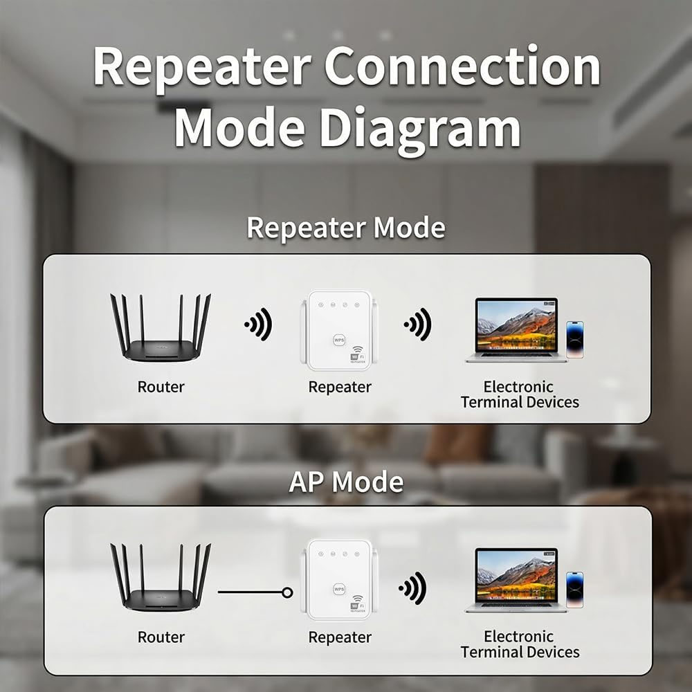 2026 Neuer WLAN-Repeater 300Mb – Wifi Range Extender Bewertung und Preis