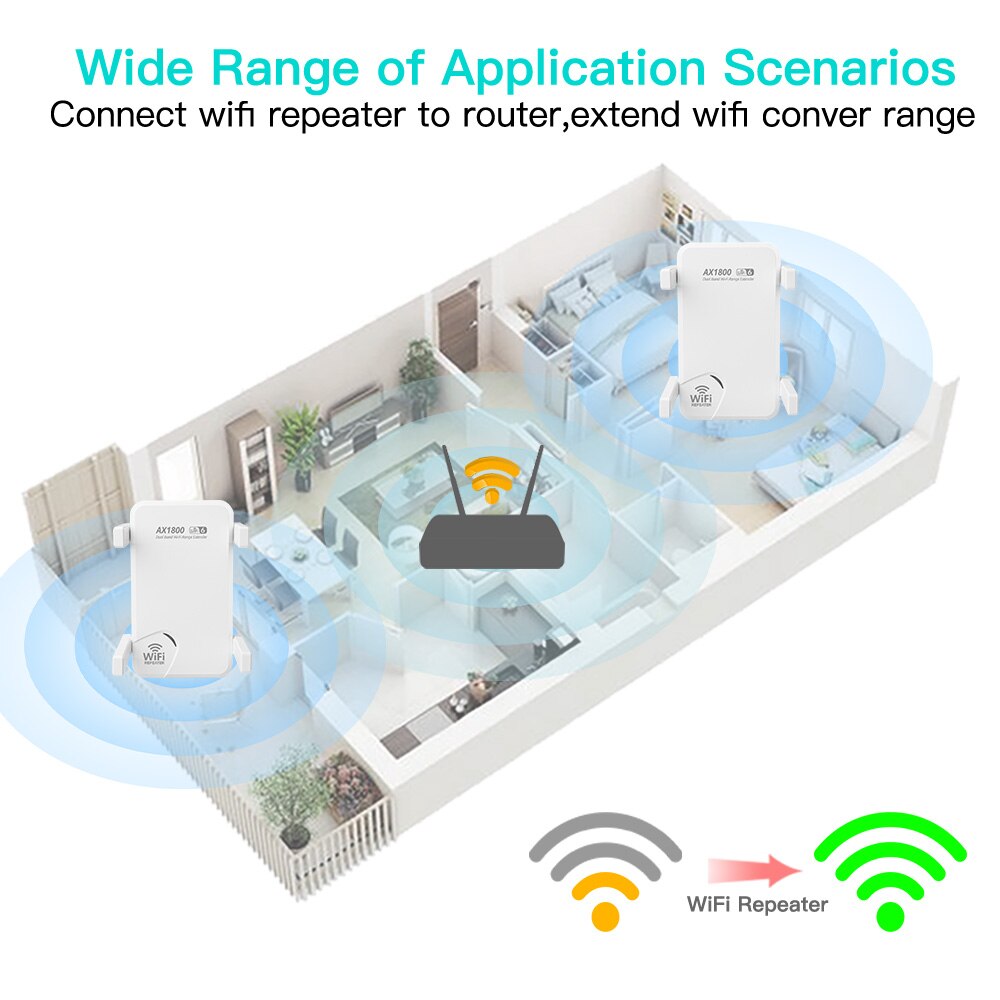 Fenvi wifi6 ax1800 wireless re – Wifi Range Extender Bewertung und Preis