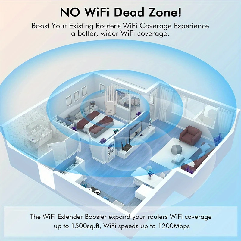Regaton 1200Mbps 5GHz WLAN-Rep – Wifi Range Extender Bewertung und Preis