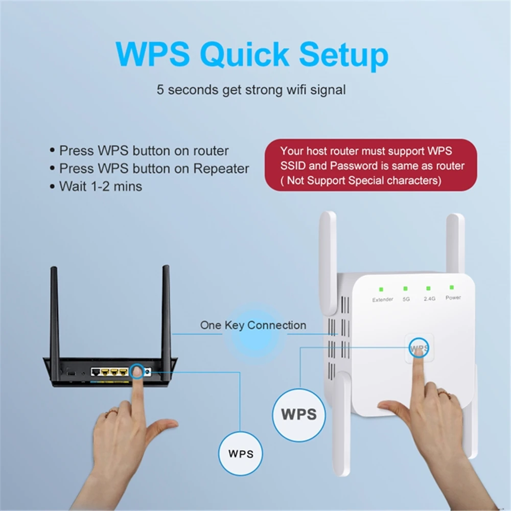 1200Mbps 5GHz WLAN-Repeater Ve – Wifi Range Extender Bewertung und Preis