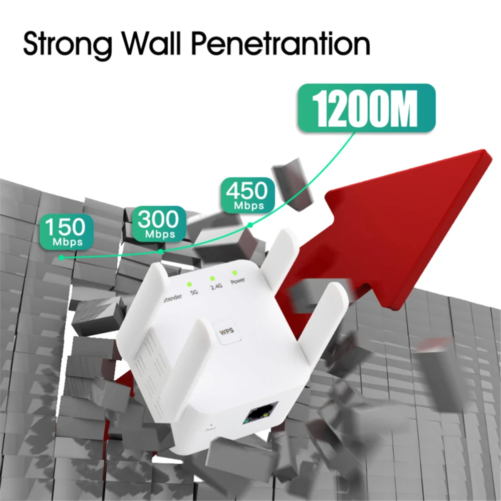 1200Mbps 5GHz WLAN-Repeater Ve – Wifi Range Extender Bewertung und Preis