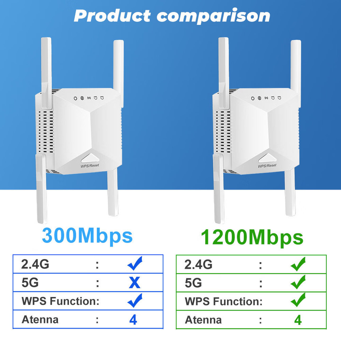 4-Antennen 1200Mbps WLAN-Repea – Wifi Range Extender Bewertung und Preis
