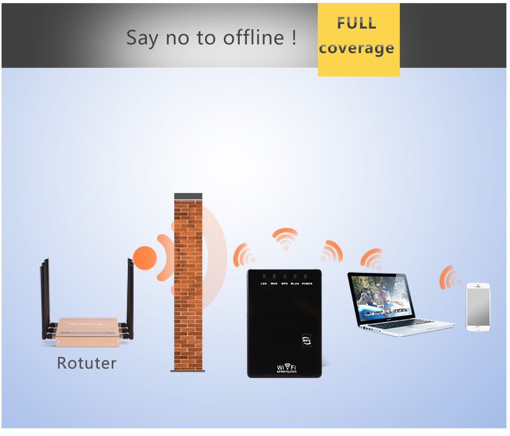 300 Mbit/s WLAN-Repeater, kabe – Wifi Range Extender Bewertung und Preis