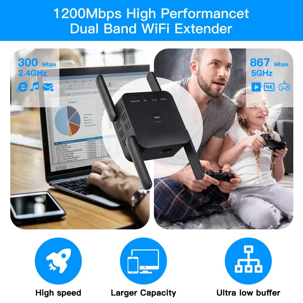 WiFi Repeater 1200Mbps 2,4 GHz – Wifi Range Extender Bewertung und Preis