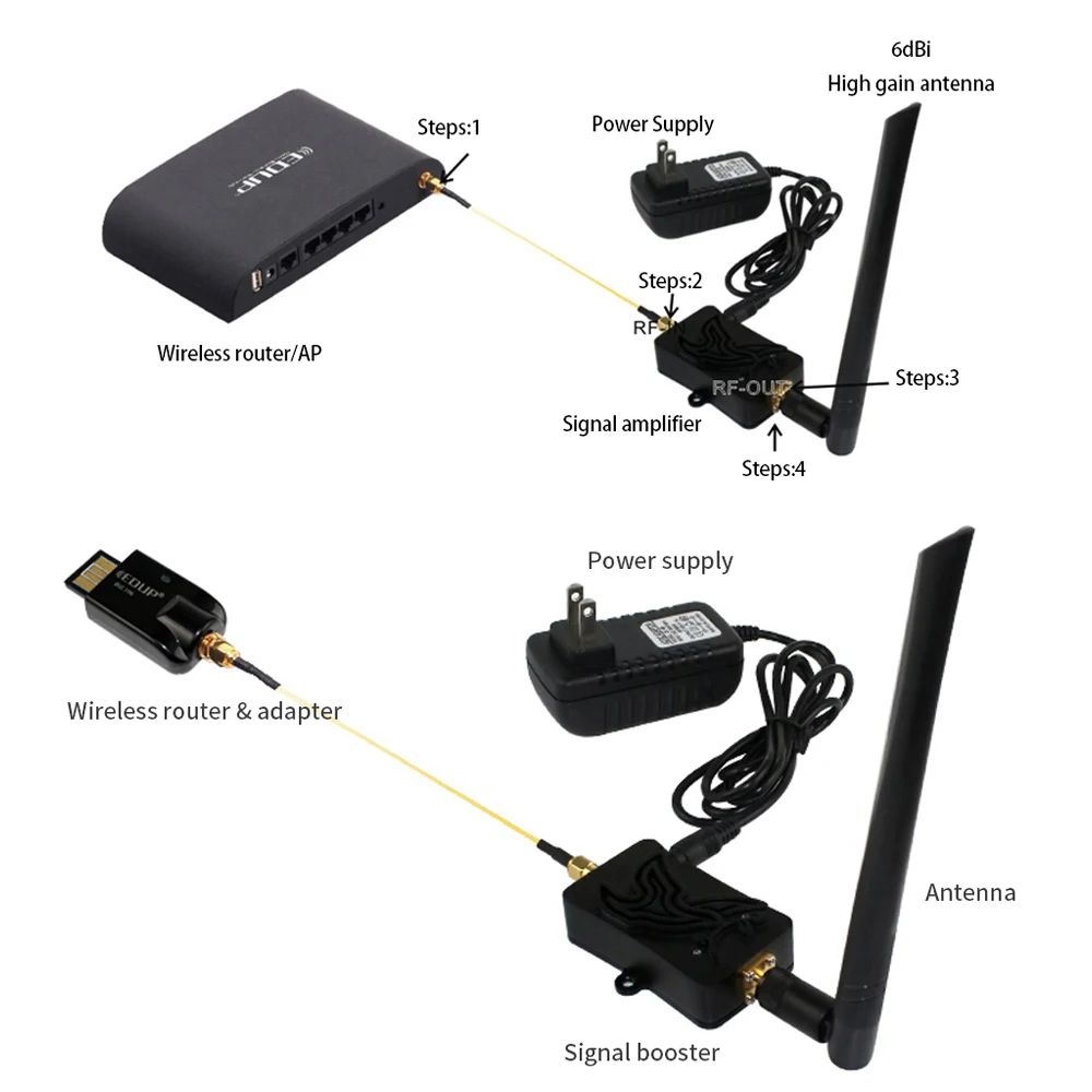 EDUP AB003 8W WLAN-Verstärker  – Wifi Range Extender Bewertung und Preis