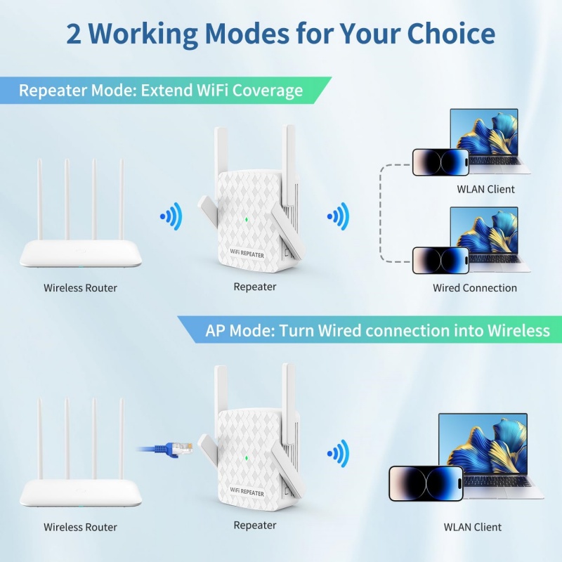 1200 Mbit/s Wireless Wifi Exte – Wifi Range Extender Bewertung und Preis
