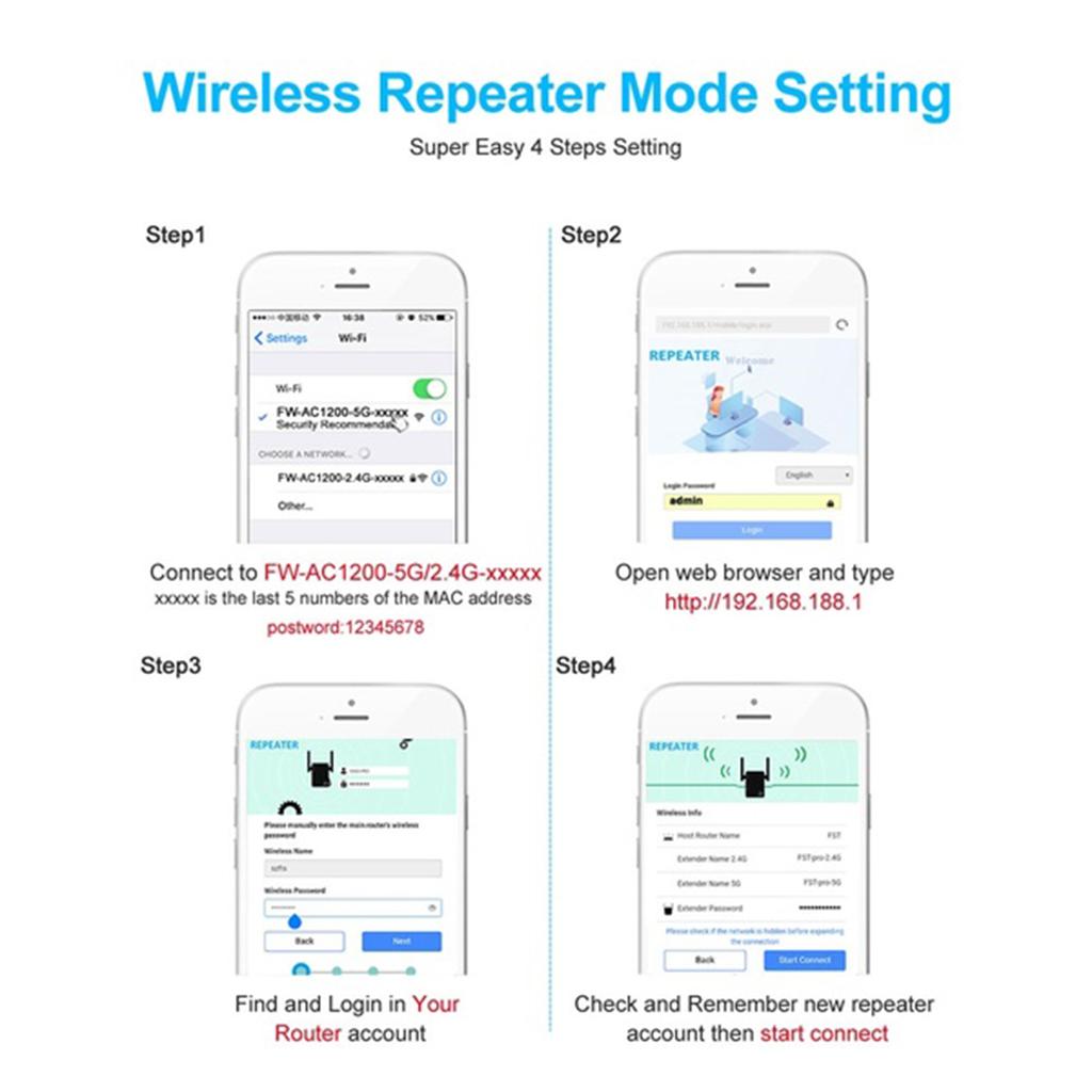 1200Mbps WLAN-Verstärker Dual- – Wifi Range Extender Bewertung und Preis