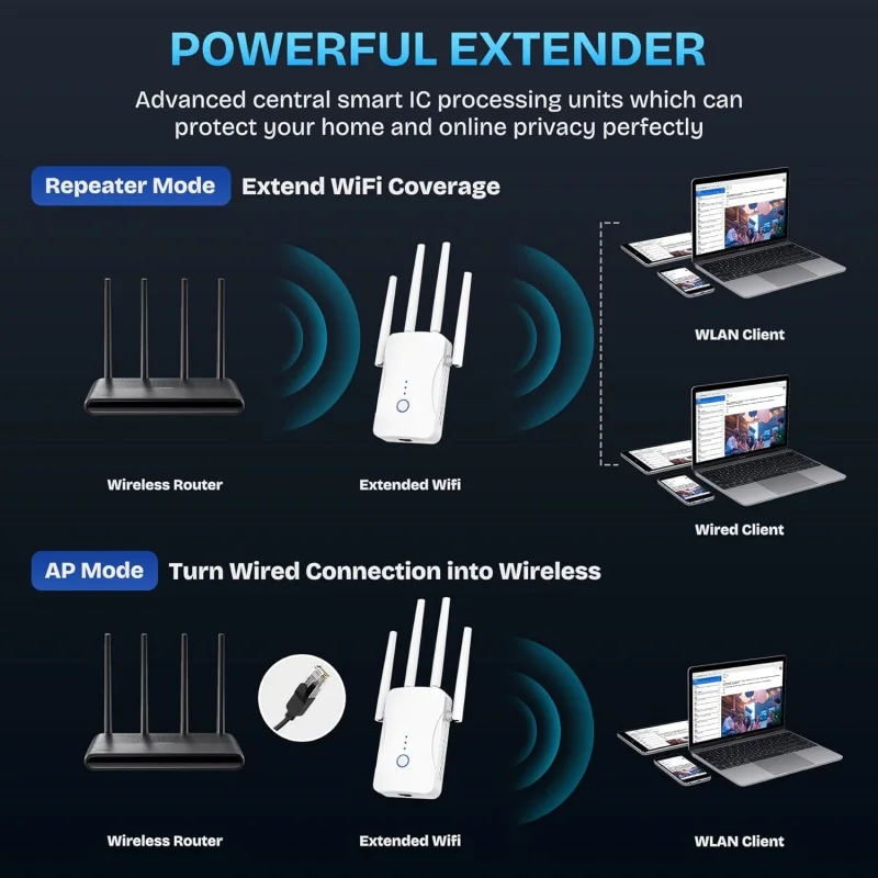 1200Mbps Dual-Band WLAN-Repeat – Wifi Range Extender Bewertung und Preis